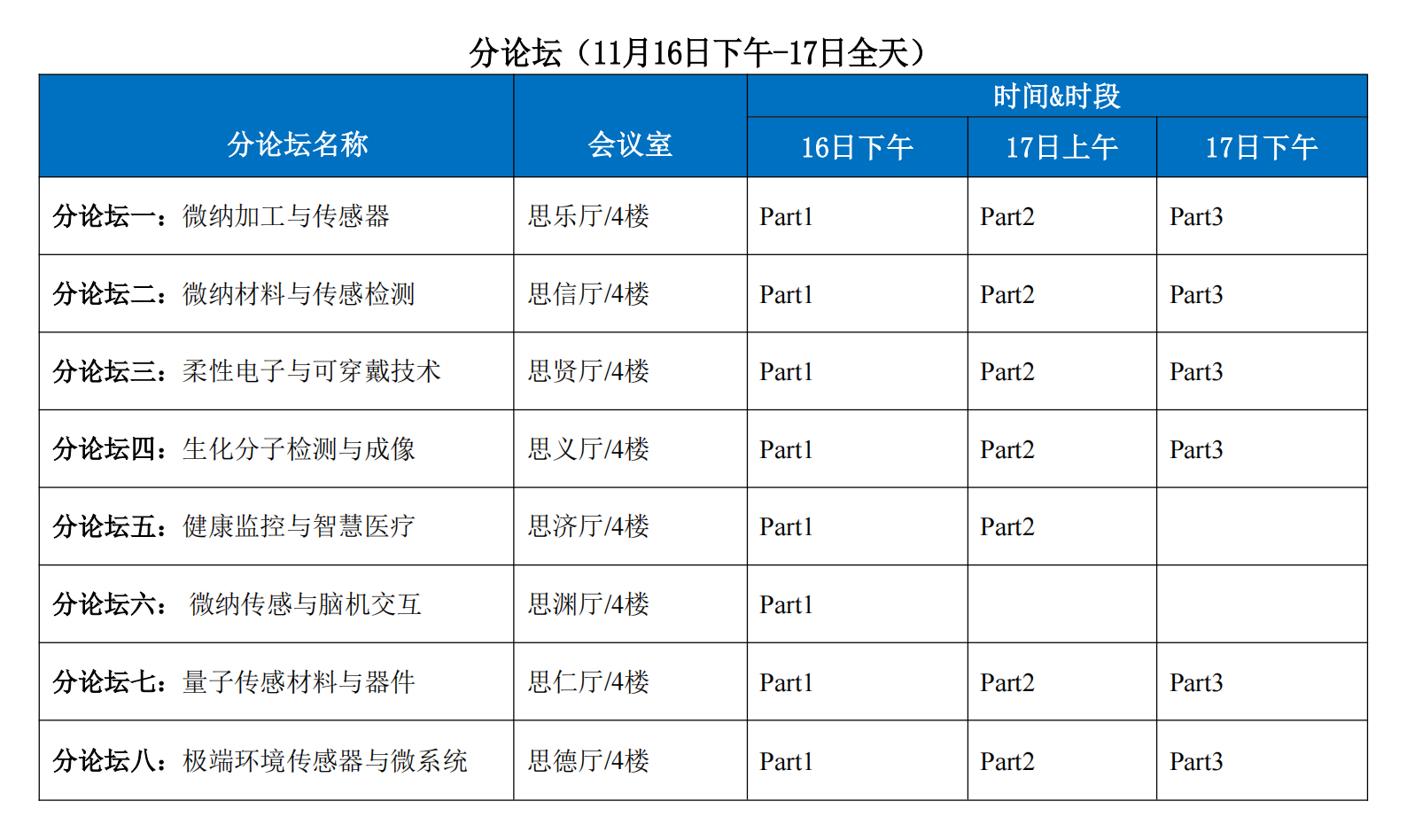 1731378776140524.png 表2.png